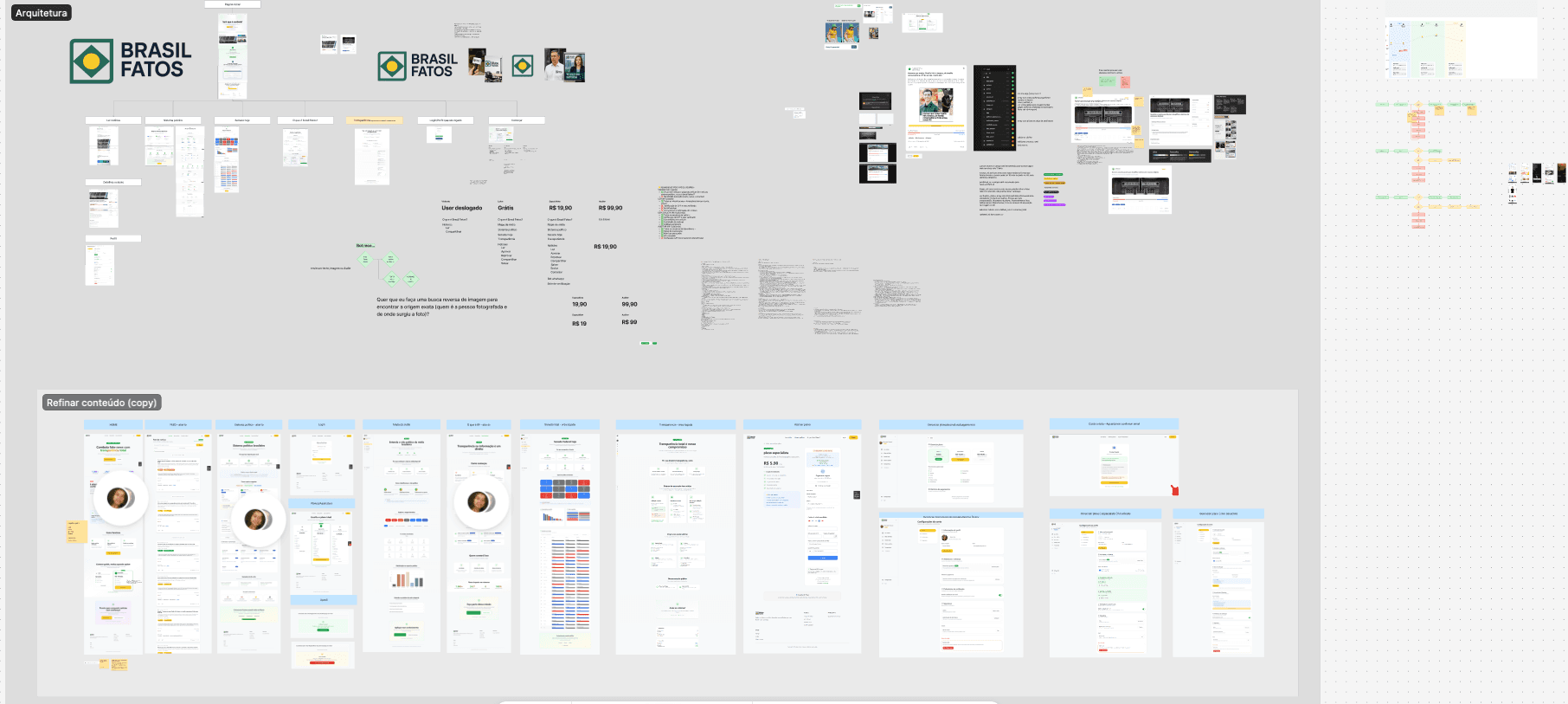 Full Figma board with flows, components and screen states